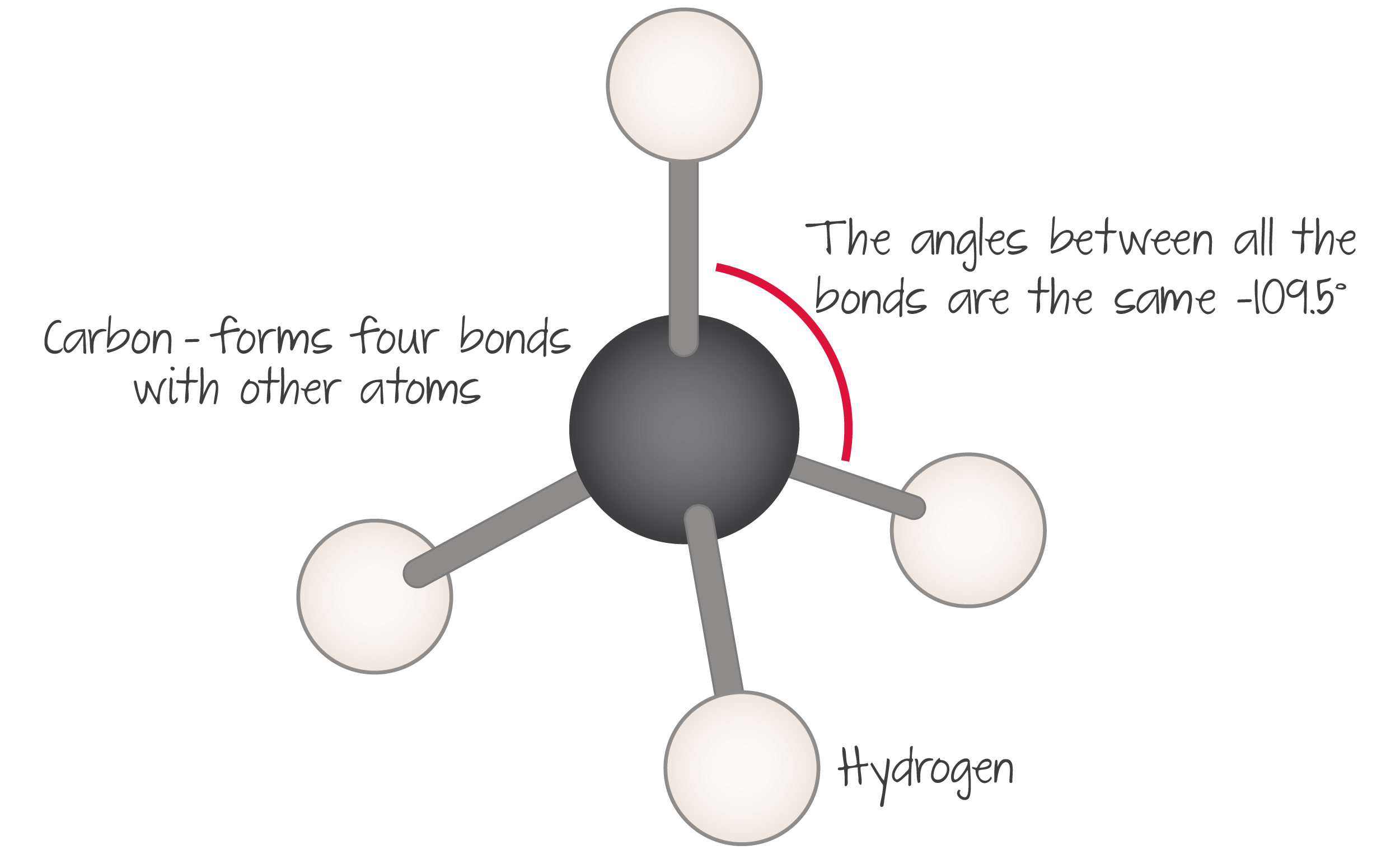 Carbon atom in a methane molecule.